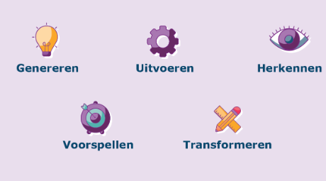 generatieve AIv2-13