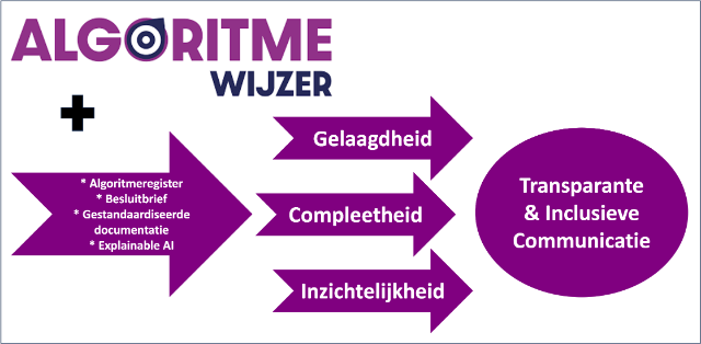 publiceren-doel_blog