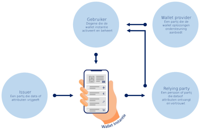 wallet ecosyustem png