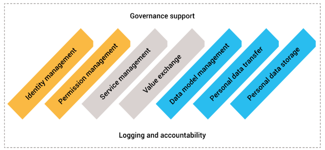 MD-reference-model